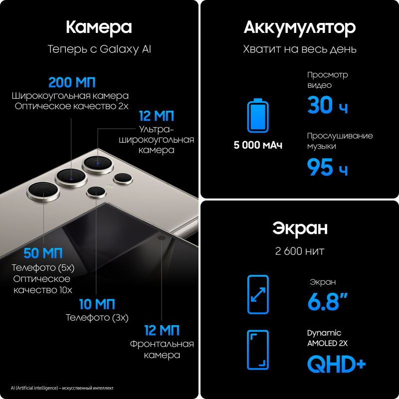 Смартфон Samsung Galaxy S24 Ultra 1 ТБ серый титан