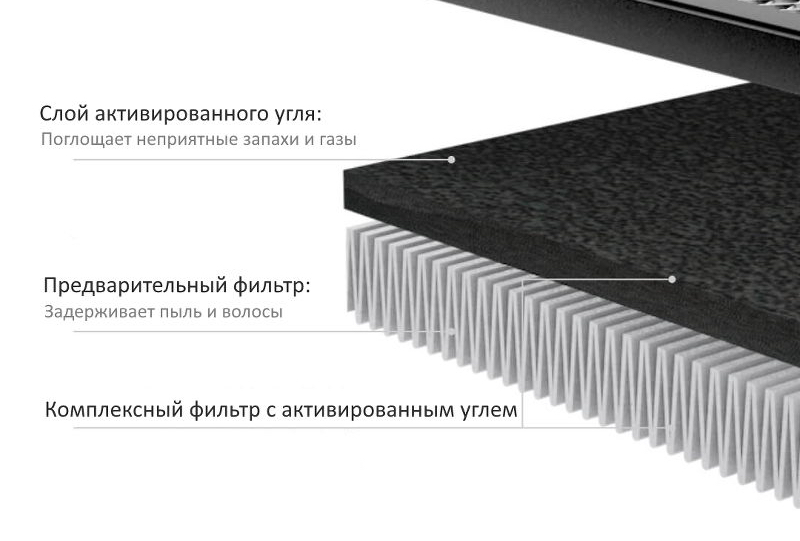 Сменный комбинированный фильтр для воздухоочистителя Petoneer AirMaster